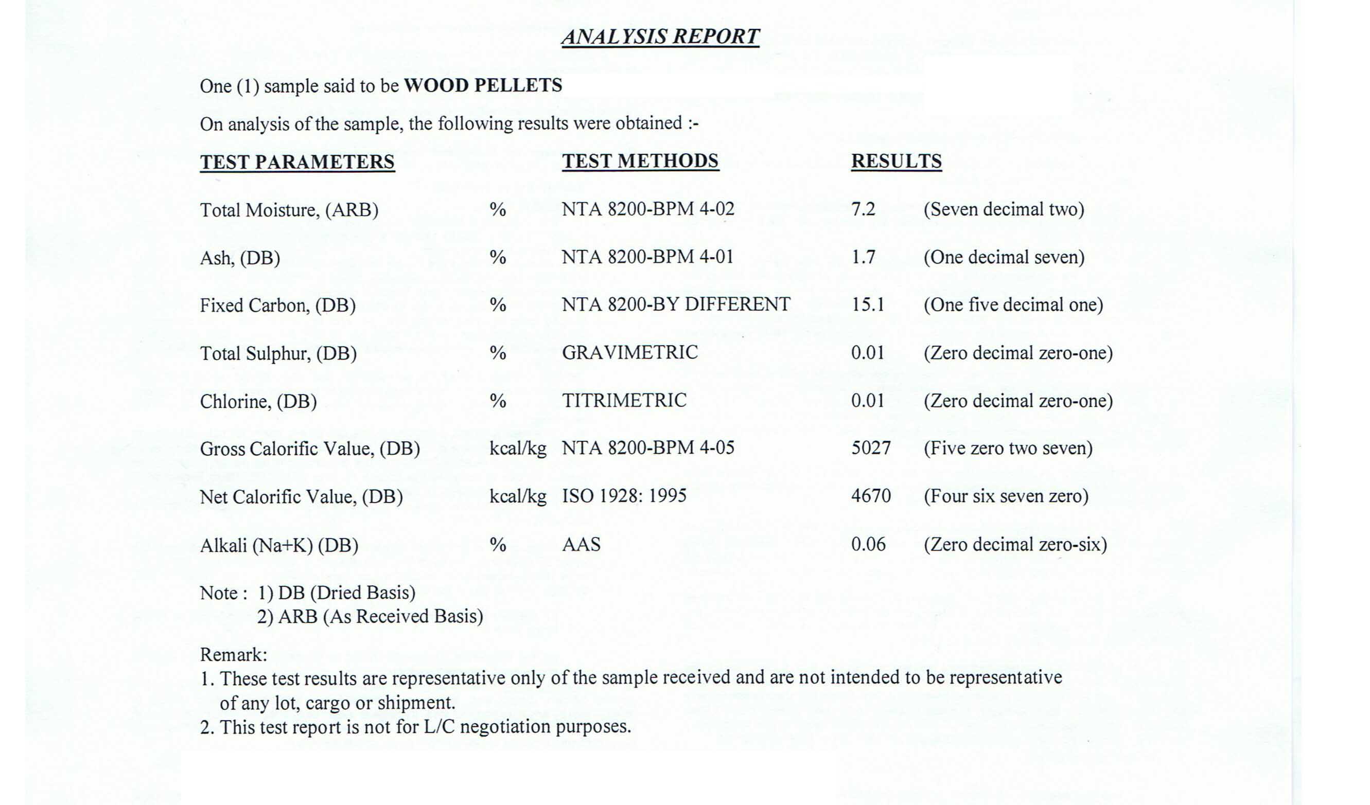 wood pellets specification